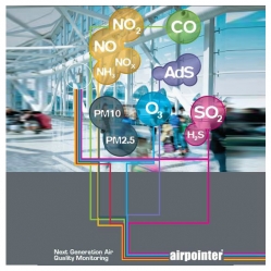 Trạm quan trắc chất lượng không khí xung quanh (Airpointer - Áo)