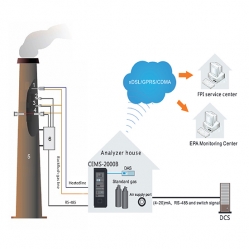 Hệ thống quan trắc khí thải công nghiệp (FPI - Công nghệ Mỹ)