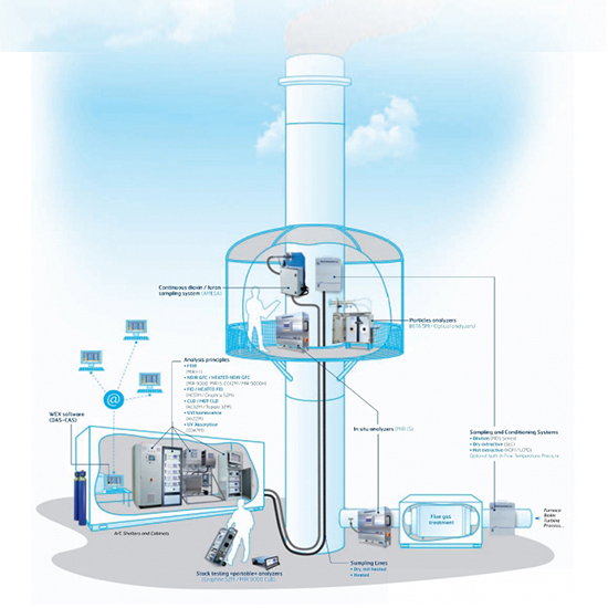 Hệ thống quan trắc khí thải công nghiệp (Environnement S.A - Pháp)